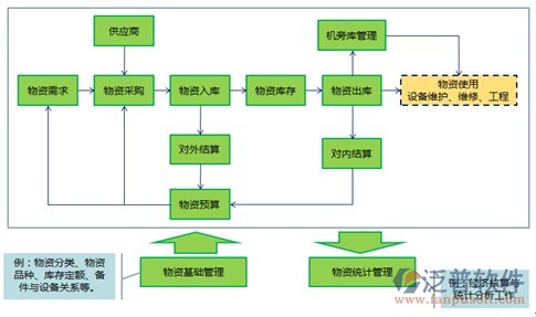 軟件項(xiàng)目變更管理示意圖