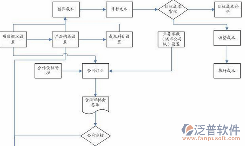 電力造價軟件功能示意圖