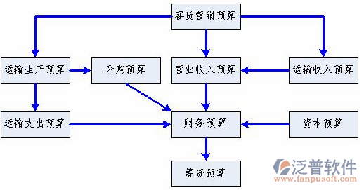 水利工程造價(jià)軟件流程圖