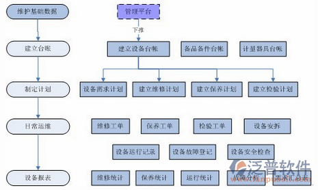 軟件項目管理培訓流程示意圖