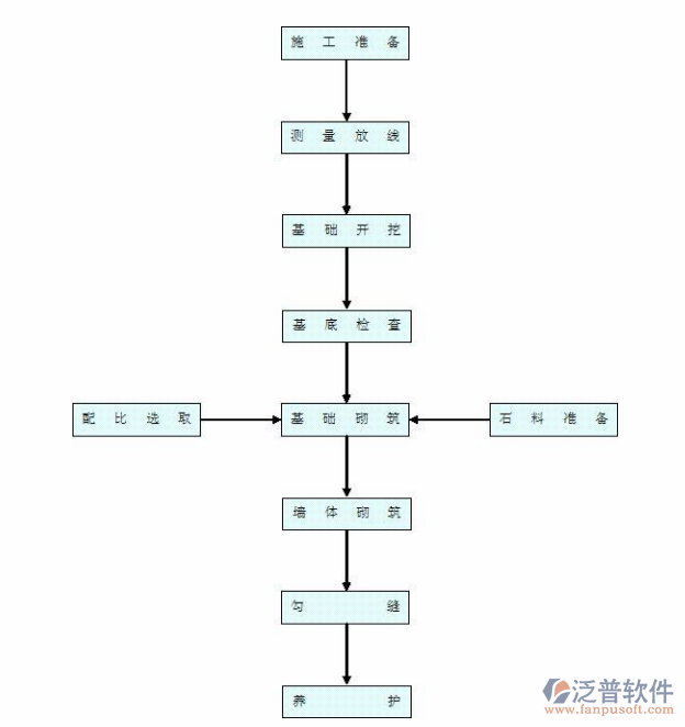 項目管理系統(tǒng)是施工解決方案流程圖