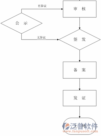 項目管理培訓(xùn)流程圖