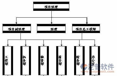 項(xiàng)目管理軟件組織流程圖