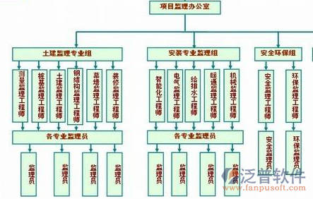 建筑類項(xiàng)目文檔管理軟件的過(guò)程圖