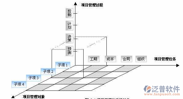 國際工程項目培訓(xùn)三維圖