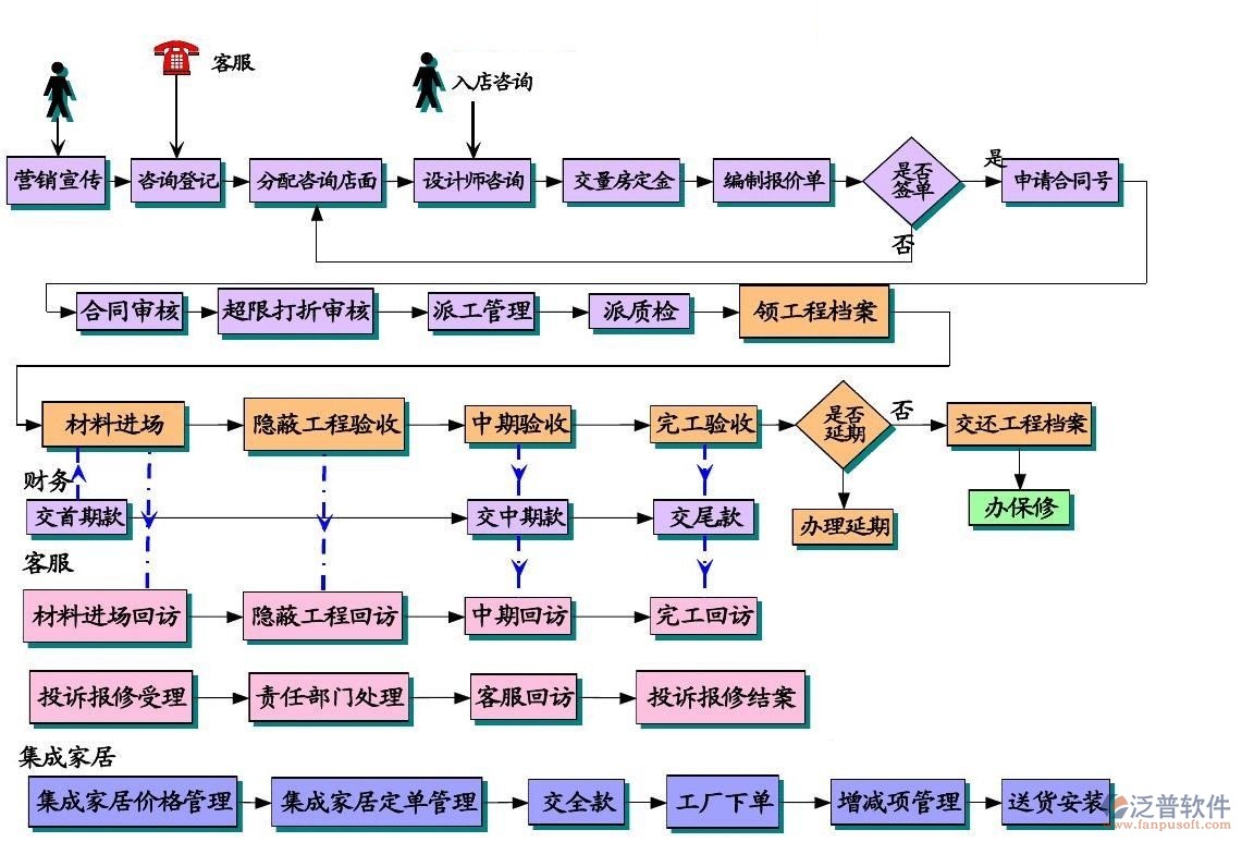 軟件項(xiàng)目管理軟件公司設(shè)計(jì)圖