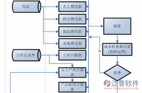 項目管理培訓方案示意圖