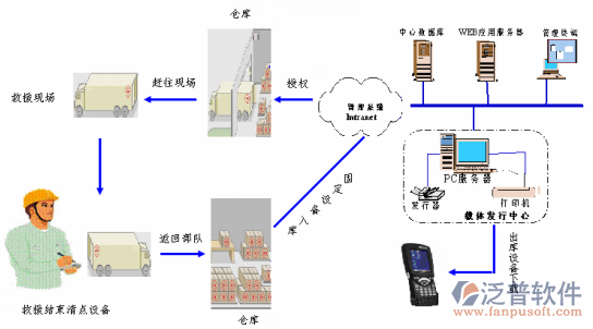 消防工程軟件示意圖