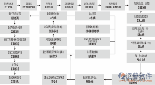 項(xiàng)目管理計劃流程圖