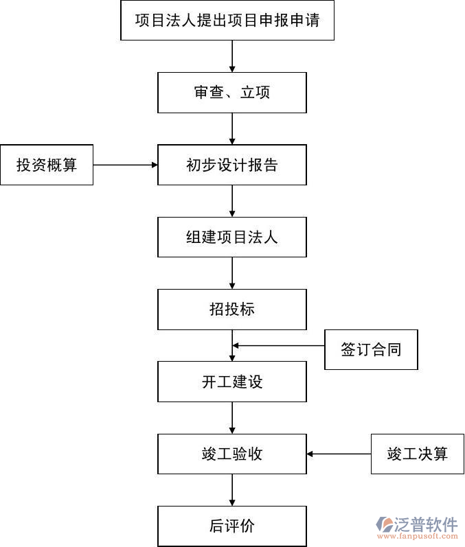 軟件項(xiàng)目計(jì)劃管理功能示意圖