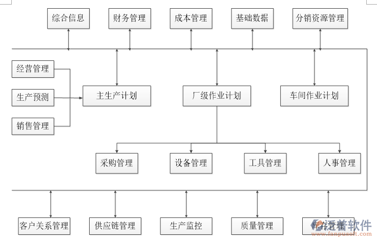 工程資料軟件模塊功能信息圖