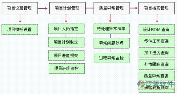 項(xiàng)目文檔管理軟件示意圖