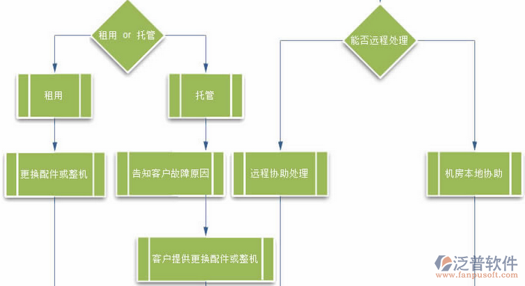 建筑工程技術(shù)培訓設(shè)計圖