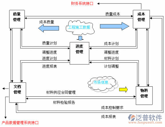 軟件項目管理設計圖