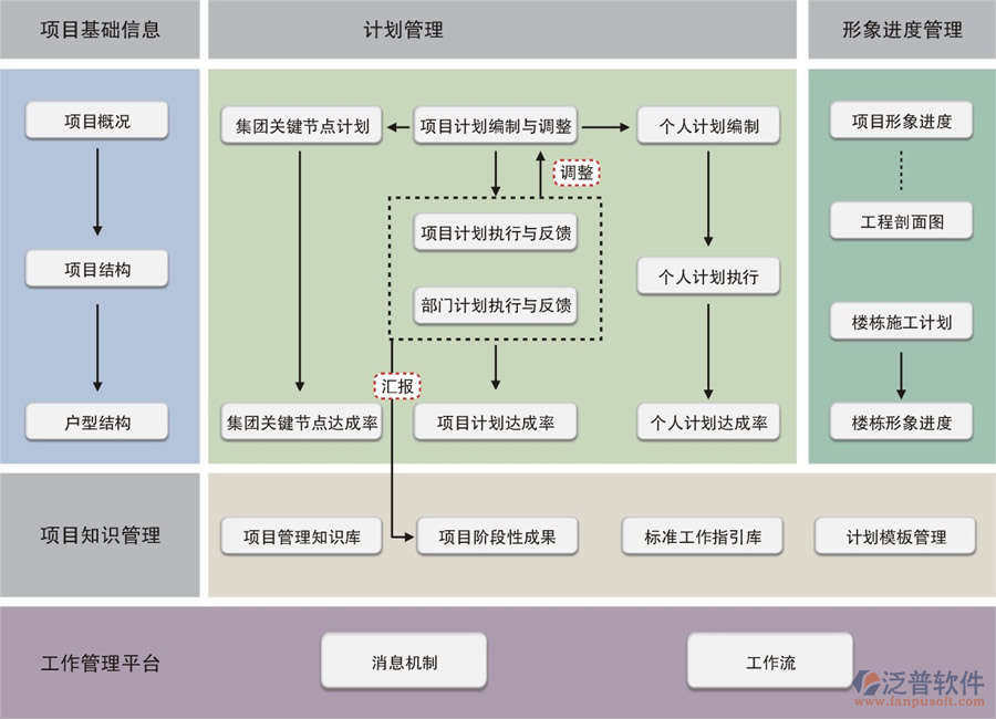 裝修行業(yè)管理軟件作業(yè)示意圖