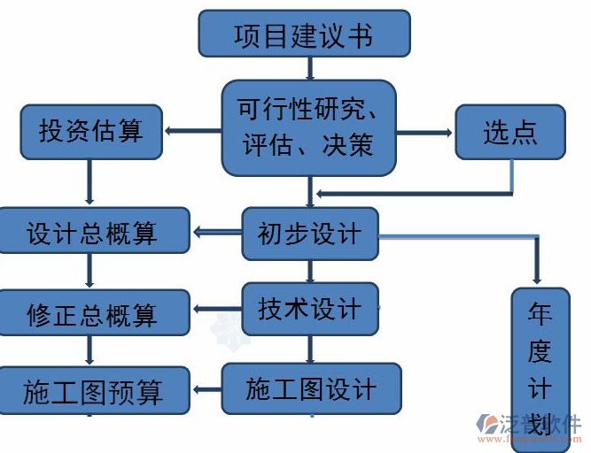 it項目管理軟件流程圖