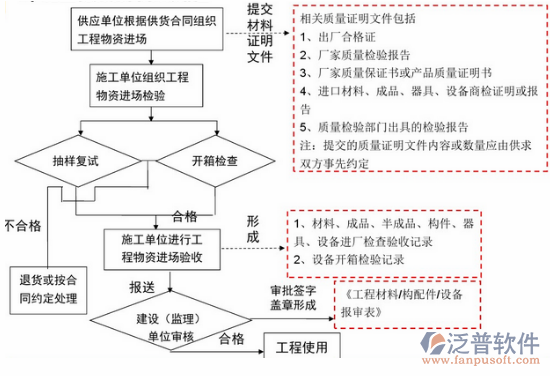 項目采購管理培訓(xùn)示意圖