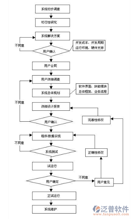 項(xiàng)目的管理軟件開(kāi)發(fā)需求設(shè)計(jì)圖