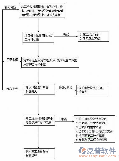 工程項(xiàng)目管理系統(tǒng)解決方案示意圖