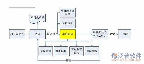 項(xiàng)目管理系統(tǒng)實(shí)施方案圖