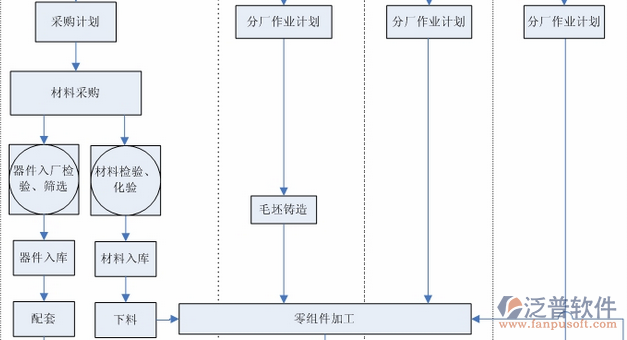 項(xiàng)目管理技術(shù)培訓(xùn)流程圖