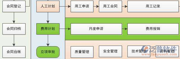 項目管理軟件構成設計圖