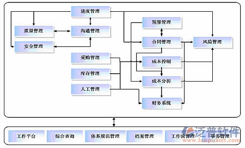 比較好的項(xiàng)目管理軟件功能模塊圖