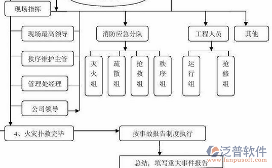 消防自動化系統(tǒng)流程圖