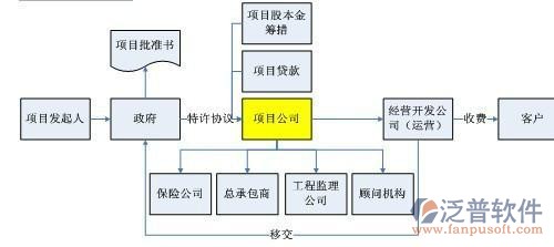 環(huán)保工程施工成本管理軟件施工示意圖