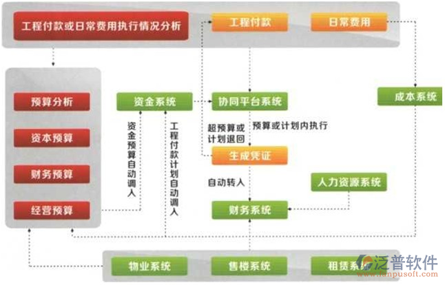 工程項(xiàng)目管理系統(tǒng)示意圖