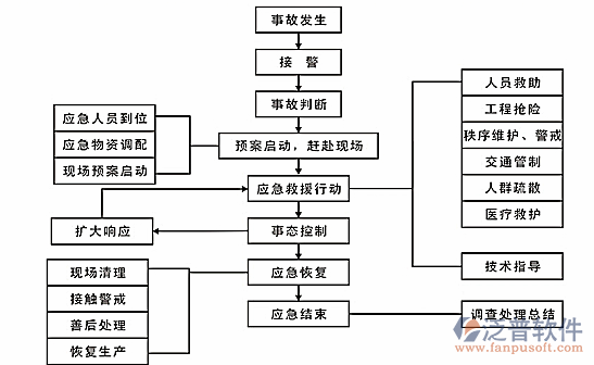 機(jī)械設(shè)備管理售后服務(wù)流程圖