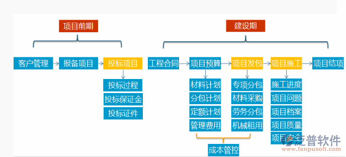 流程項目管理軟件流程示意圖