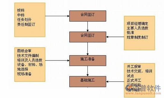 軟件開發(fā)項(xiàng)目進(jìn)度管理軟件業(yè)務(wù)流程圖