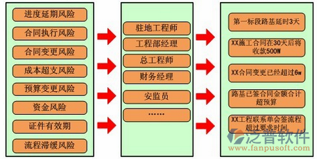 項目管理軟件培訓流程示意圖