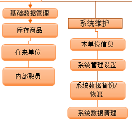 項(xiàng)目監(jiān)督管理系統(tǒng)功能示意圖