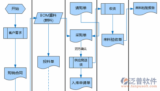 項目管理部培訓(xùn)計劃示意圖