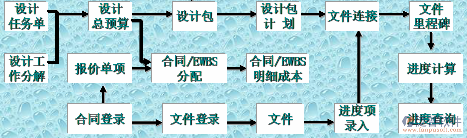 工程項(xiàng)目管理培訓(xùn)計(jì)劃內(nèi)容示意圖