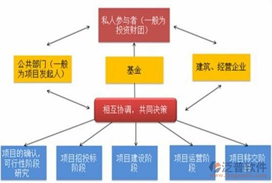 建筑管理信息軟件實(shí)施過程圖