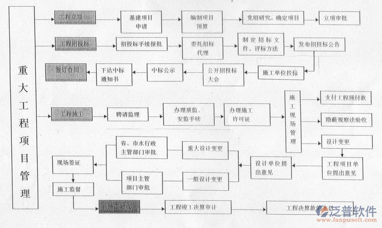 項目管理軟件架構(gòu)設(shè)計圖