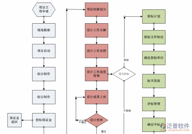 開源項(xiàng)目管理整體設(shè)計(jì)圖