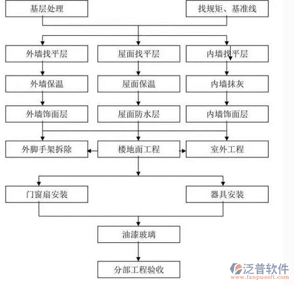 建筑裝飾裝修工程施工示意圖