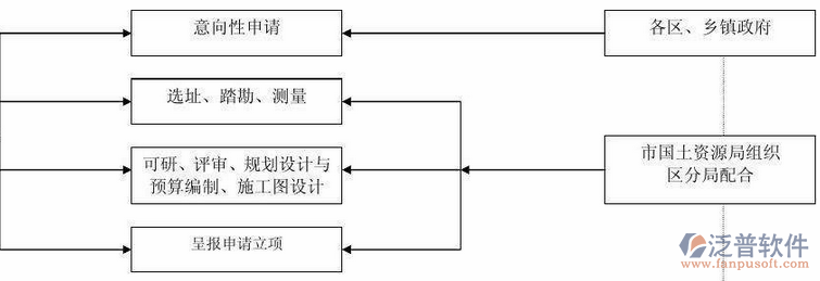 項目人員培訓管理流程示意圖