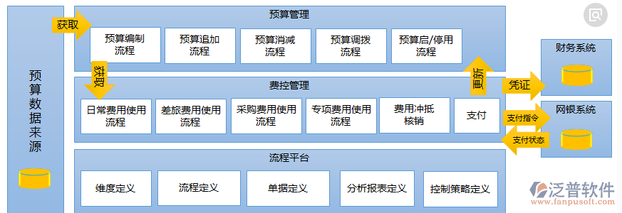 裝飾裝修預(yù)算管理來(lái)源設(shè)計(jì)流程圖