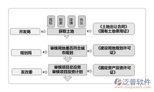 國內(nèi)項目管理軟件審核流程圖