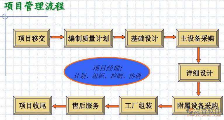 工程項目進度流程示意圖