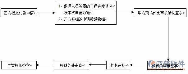 建筑資料管理軟件作業(yè)示意圖