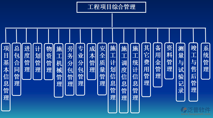 項目管理系統(tǒng)規(guī)劃設(shè)計圖