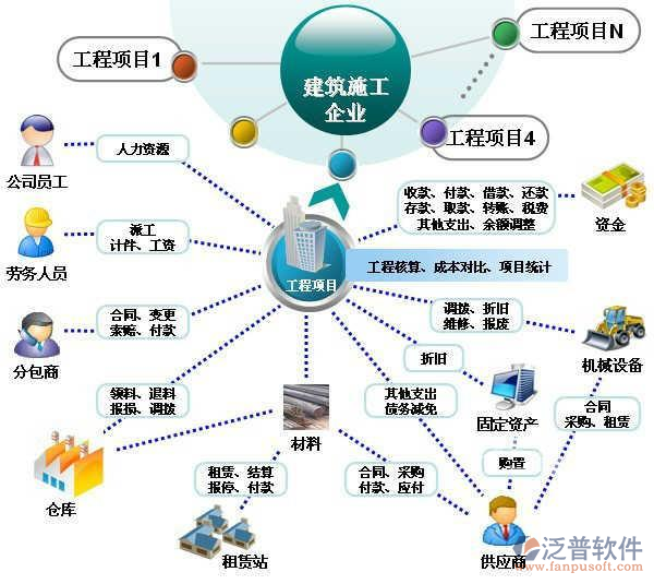 項目設計管理軟件需求分析圖