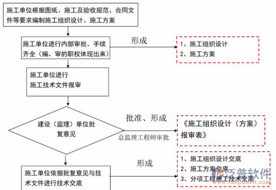 采購項目管理培訓(xùn)示意圖