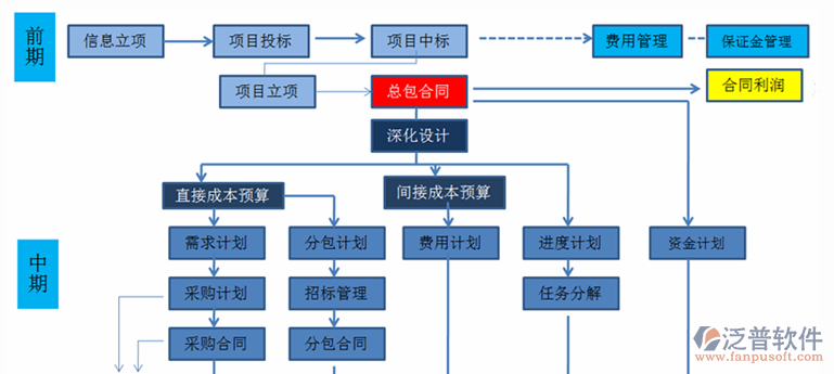 建筑項(xiàng)目管理系統(tǒng)包含子系統(tǒng)示意圖